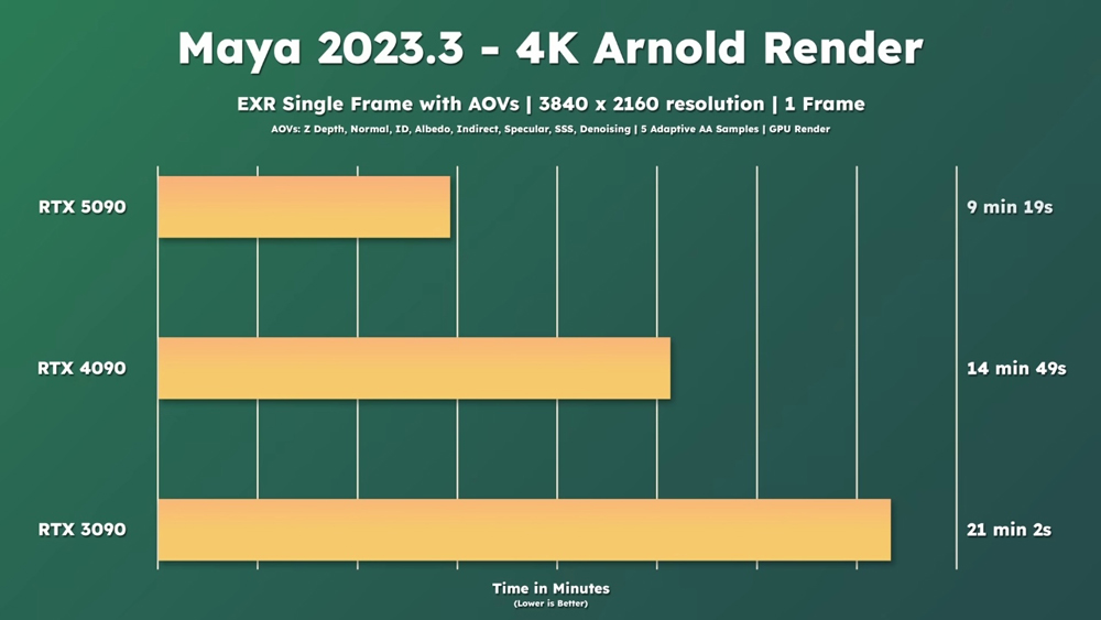 Choose Blender or Maya for Rendering and Animation in 2026 image 1
