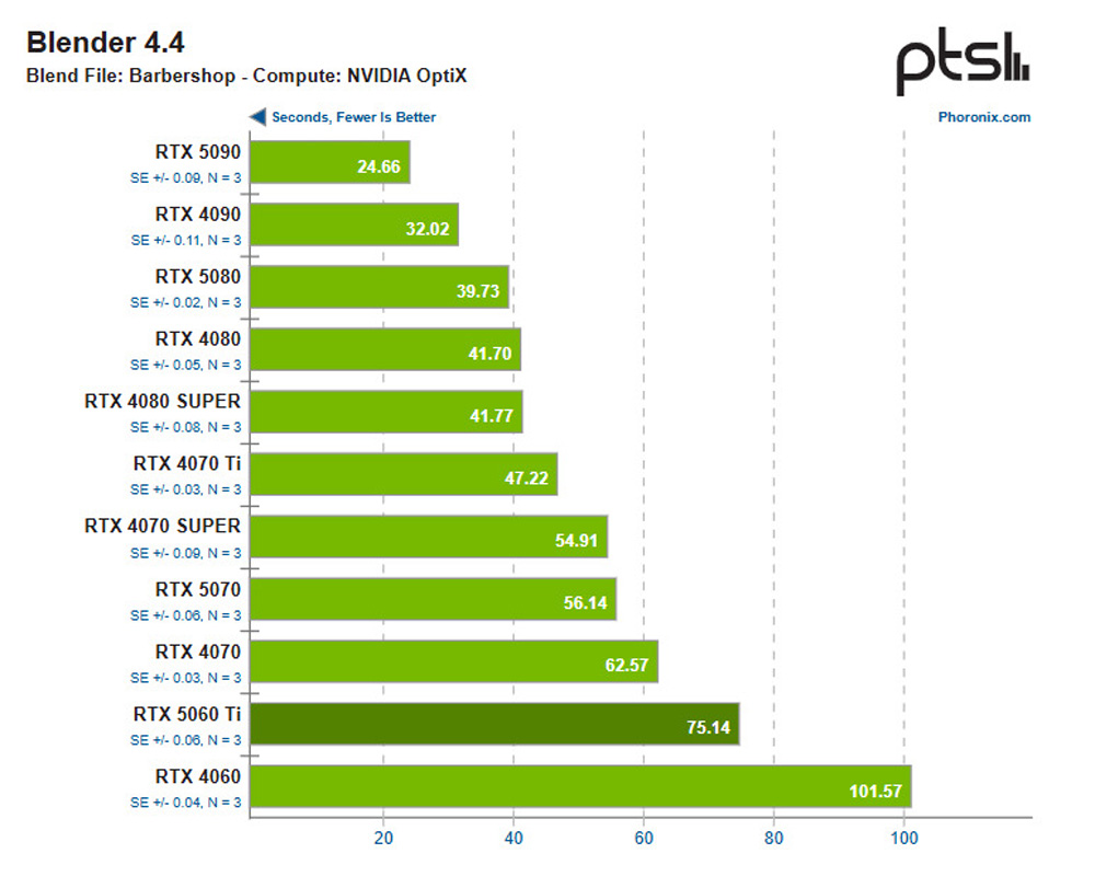 Choose Blender or Maya for Rendering and Animation in 2026 image 5