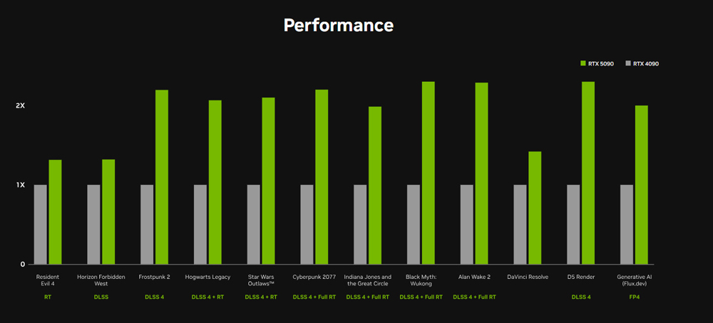 How does the RTX 5090 perform in Blender image 5