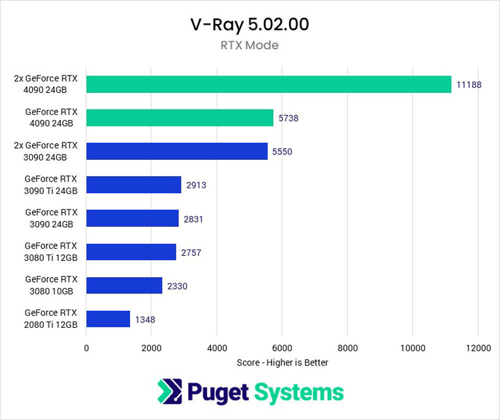 V-Ray GPU Render Farm image 6