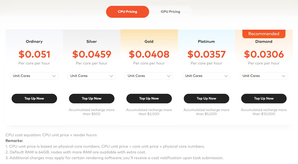 Cloud Render Farm Pricing Explained image 1