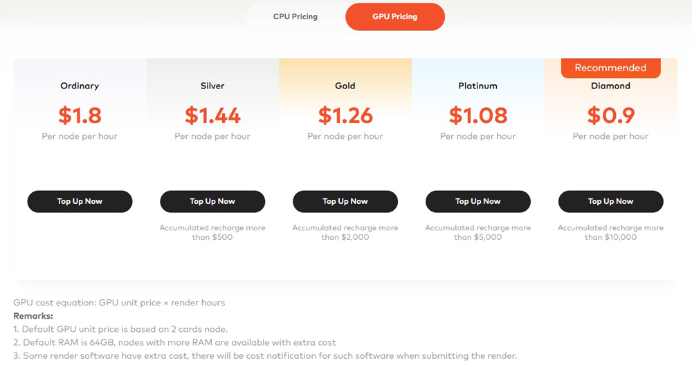 Cloud Render Farm Pricing Explained image 2