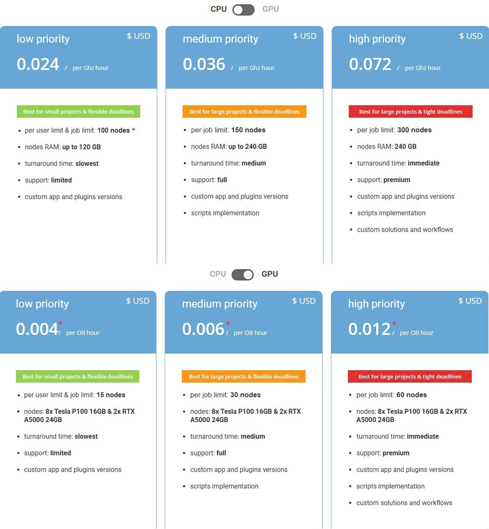 Cloud Render Farm Pricing Explained image 3