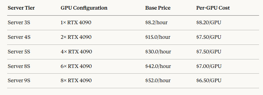 Cloud Render Farm Pricing Explained image 6
