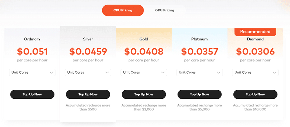 Cloud Render Farm Pricing Explained image 4