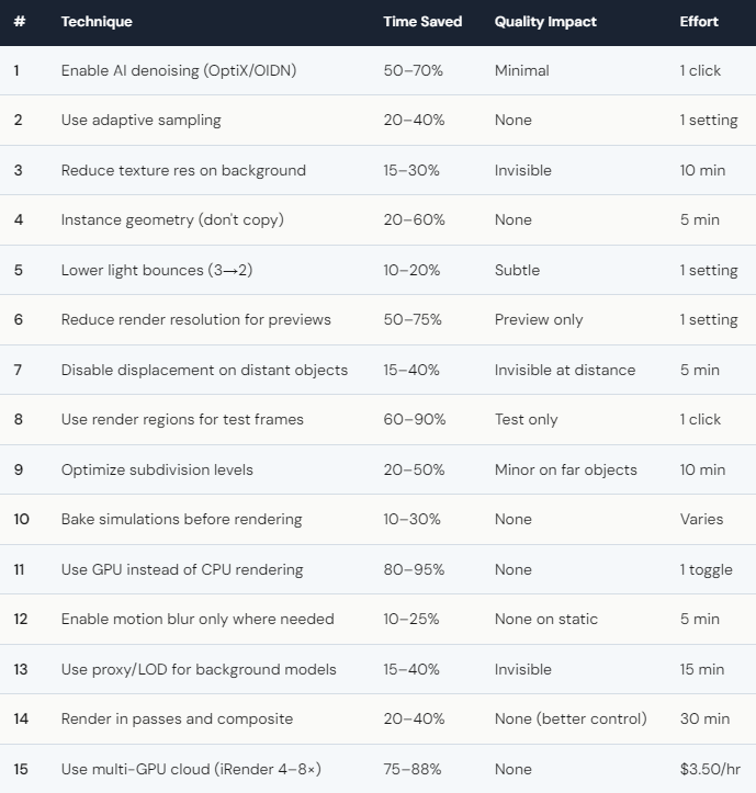 blog5.6