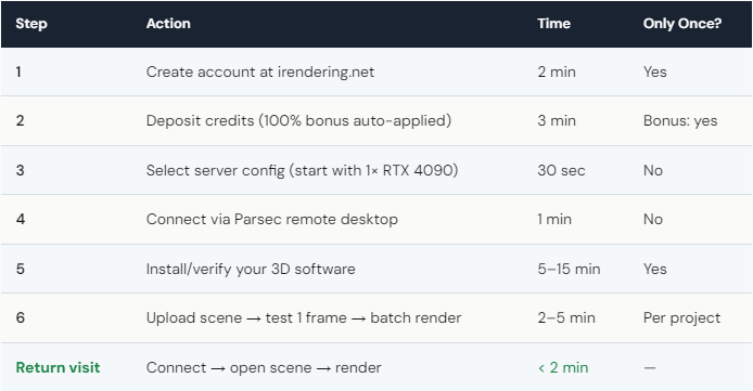 blog5.6