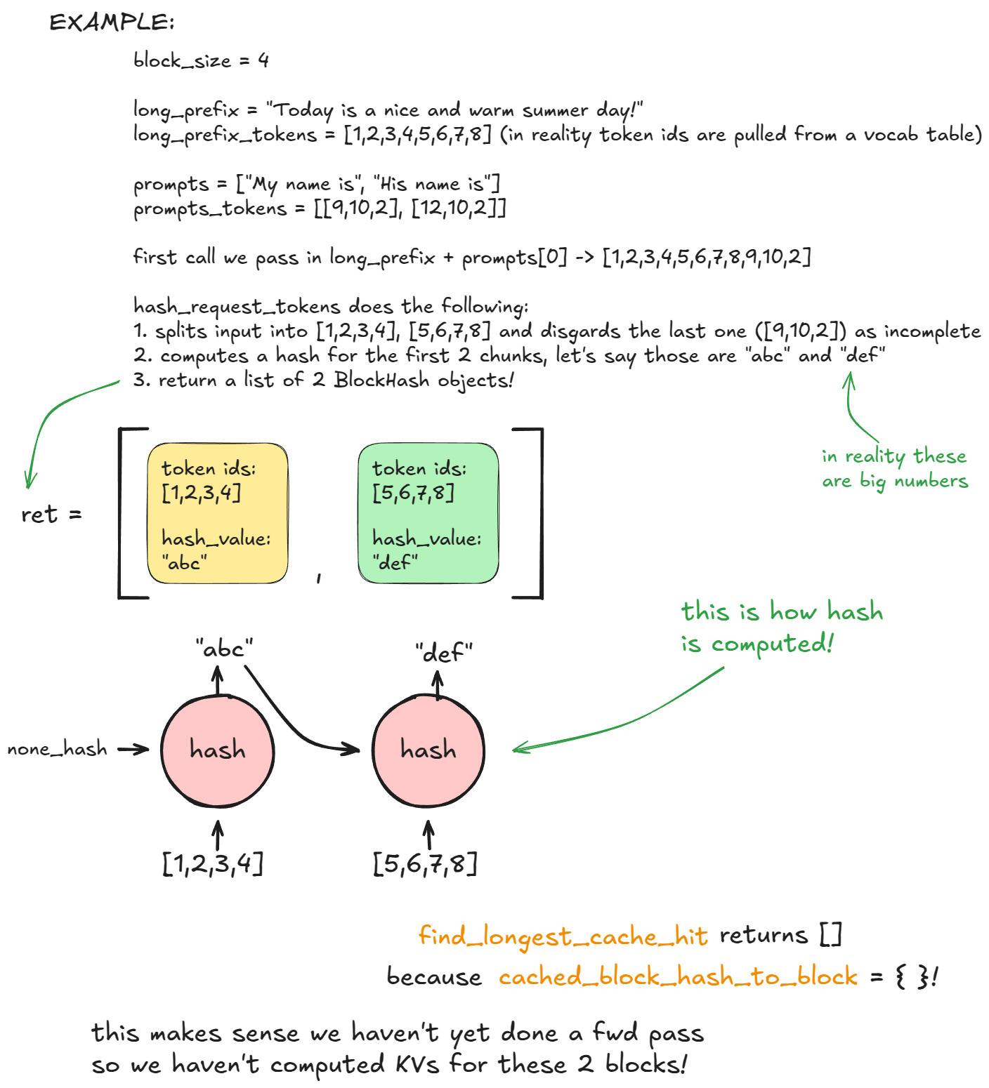 Prefix caching - hàm hash