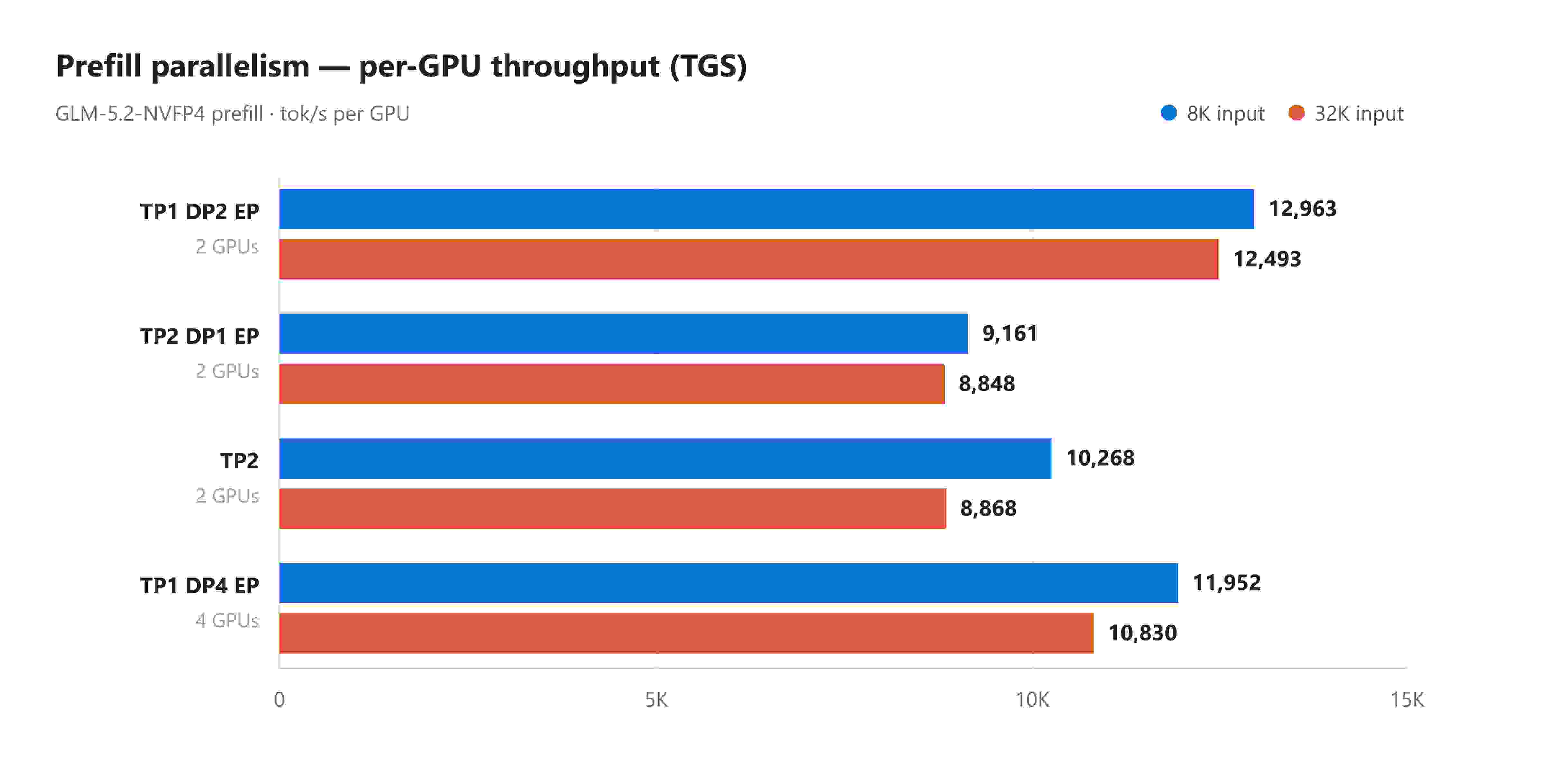 Chạy GLM-5.2 trên 24 GPU NVIDIA B300 với vLLM 2