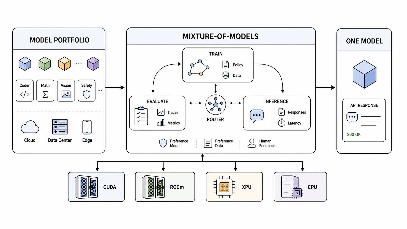 Xây dựng hệ thống kết hợp nhiều mô hình với vLLM Semantic Router 1