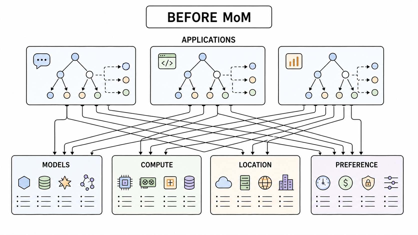Xây dựng hệ thống kết hợp nhiều mô hình với vLLM Semantic Router 4
