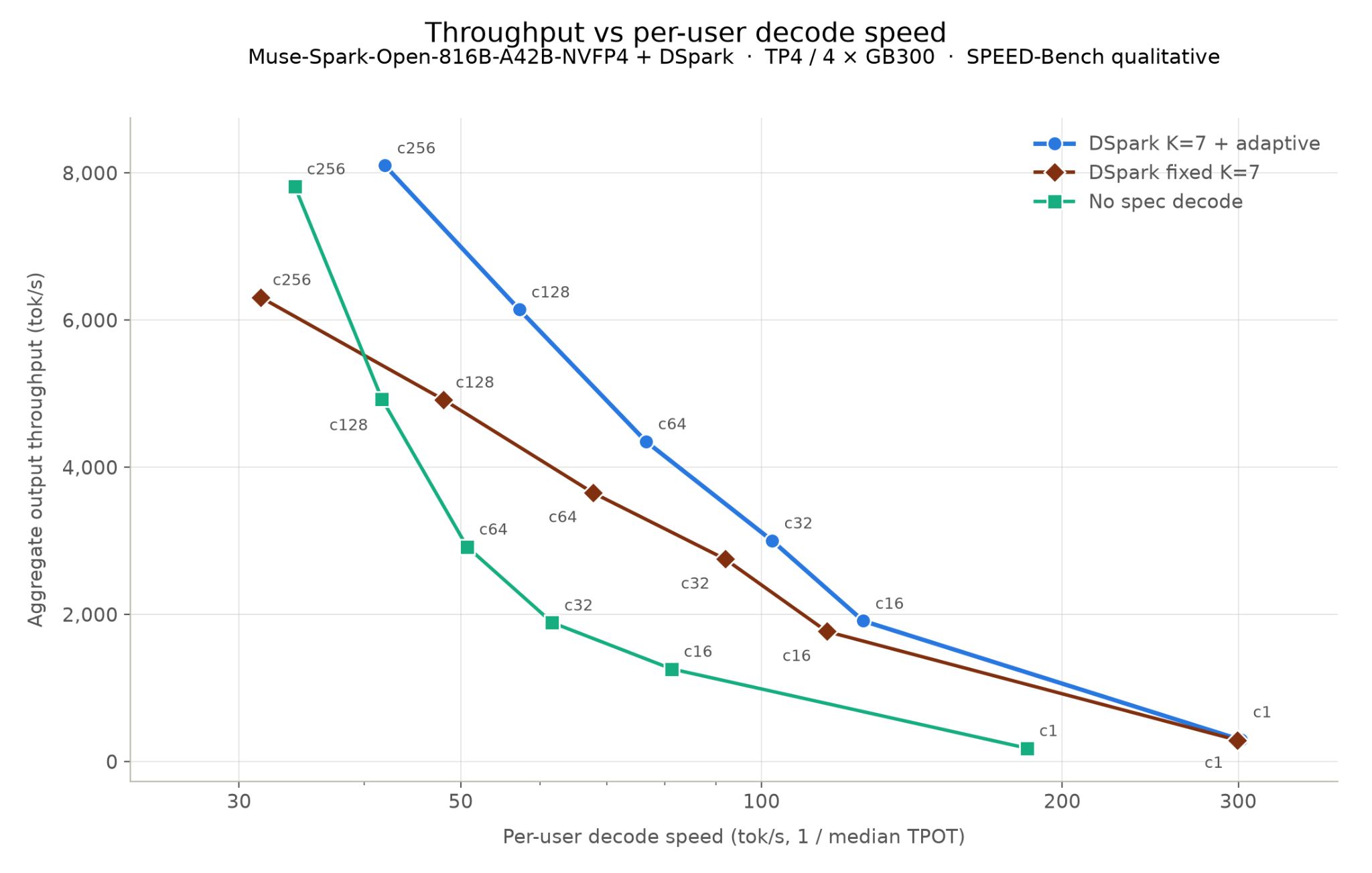 Hỗ trợ Muse Spark Open ngay từ ngày đầu trên vLLM 6